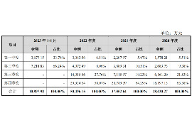 廊坊廊坊讨债公司服务